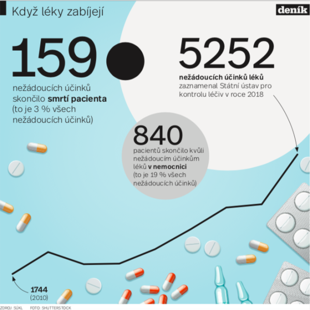 Infografika