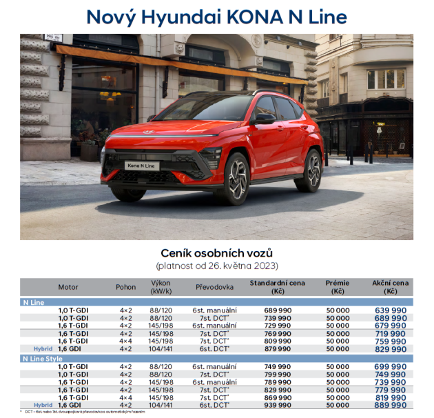 Ceník Hyundai Kona N Line