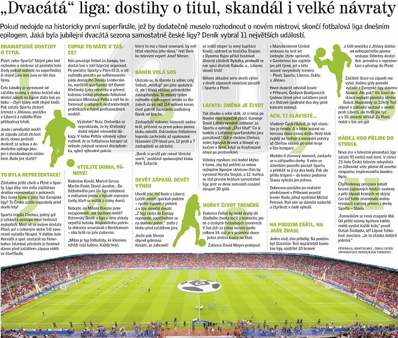 "Dvacátá" liga: dostihy o titul, skandál i velké návraty.