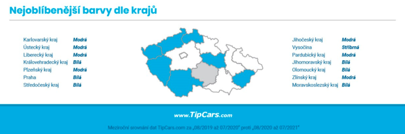 Data Tipcars o ojetých vozech Škoda Fabia Combi