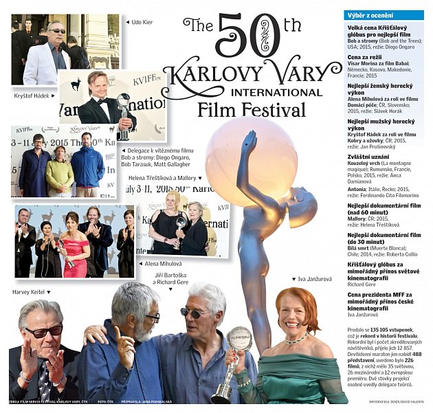 50. ročník Mezinárodního filmového festivalu Karlovy Vary.