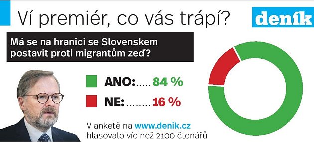 Měla by na hranicích se Slovenskem vyrůst zeď?