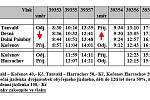 Jízdní řád na ozubnicové trati a 14. června 2008