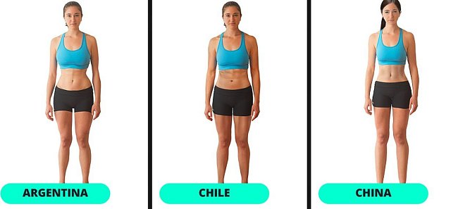 Ideální postava: Argentina, Chile, Čína