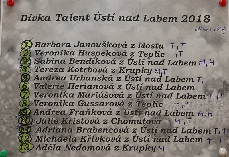 Dívka Talent Ústí nad Labem 2018.