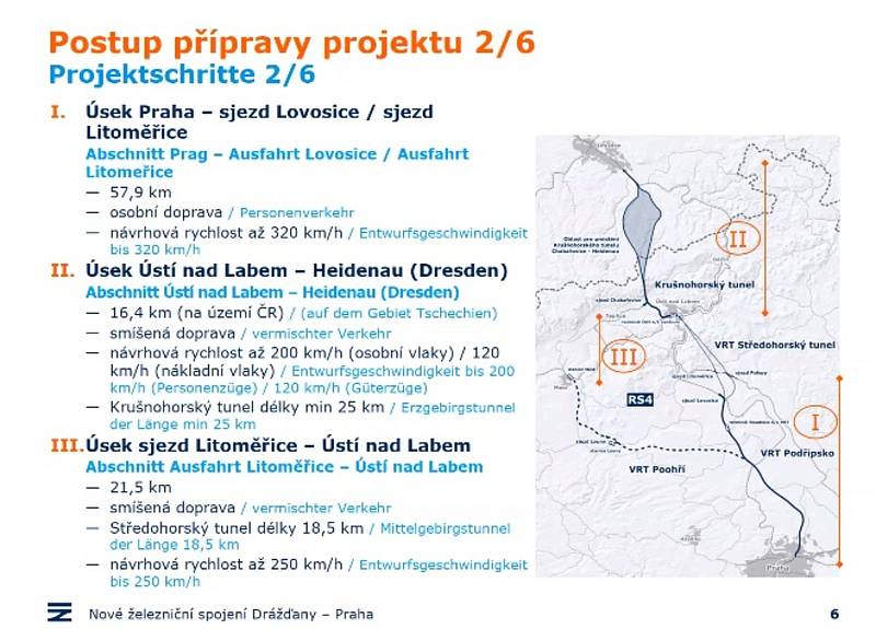 Projekt VRT Praha - Drážďany.