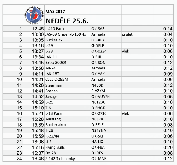 Nedělní program Memorial Air Show 2017