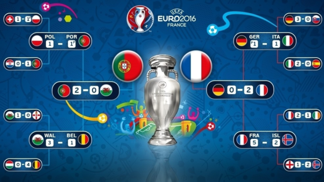 Vyřazovací část EURO 2016