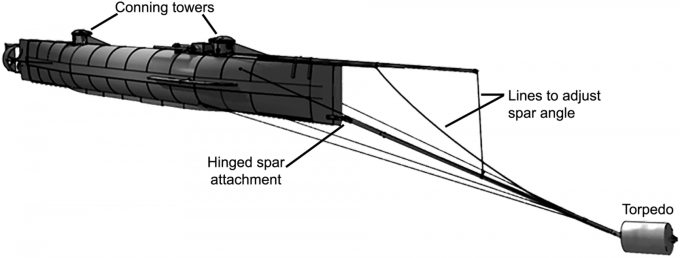 Schéma použití příďového torpéda