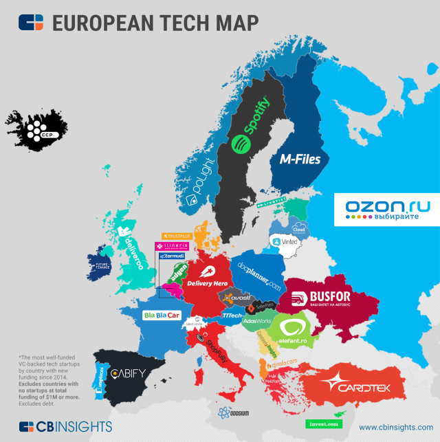 Mapa Evropy ukazuje startupy v jednotlivých zemích, které získaly nejvíce investic ve formě venture kapitálu od roku 2014.