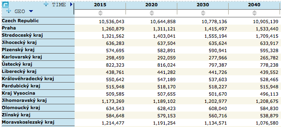 Dotyk - 2038: Rok, kdy Praha bude mít 1,5 milionu obyvatel