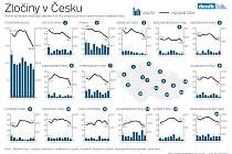 Zločiny v Česku