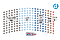 Volební model Deníku k 28. 6. 2021.