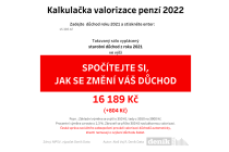 Kalkulačka valorizace penzí 2022.