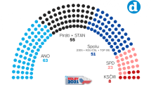 Volební model Deníku k 4. 10. 2021.