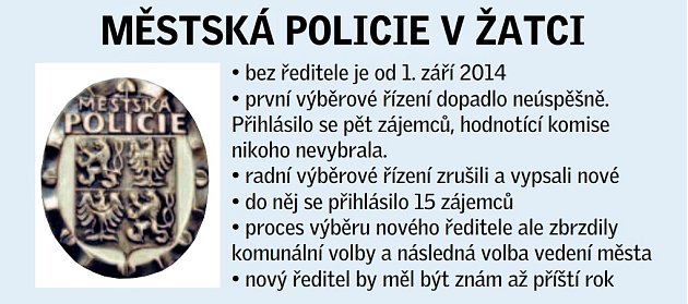 Městská policie v Žatci je stále bez ředitele. Nový? Nejdřív v lednu -  Deník.cz