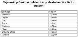 Mapa světa, která ukazuje, kde jsou muži obdařeni a kde si z nich příroda vystřelila