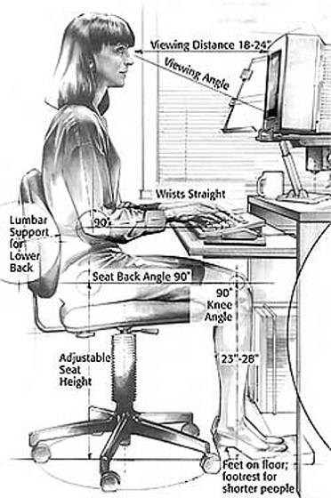 Jak správně uspořádat pracovní prostor (Autor: Berkeley Lab., Wikipedia)