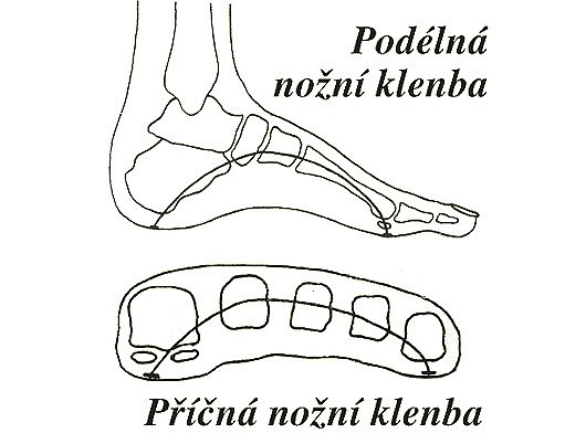 Proč mají děti ploché nohy, cviky pro správný tvar klenby | iReceptář.cz