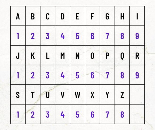 tabulka, numerologie, písmena