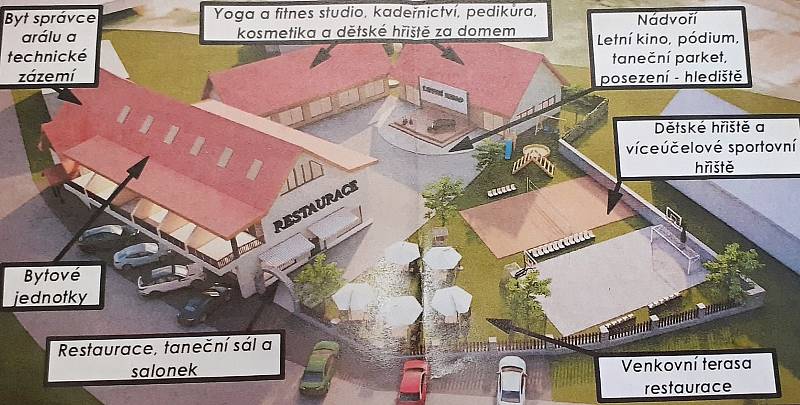 První vizualizace proměny areálu staré hospody v Lužicích na moderní obecní komplex pro kulturu, sport, bydlení a služby.