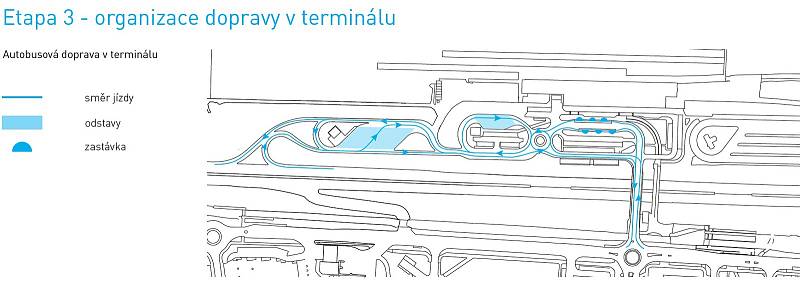 Takto by mohlo vypadat autobusové nádraží v Mostě. Návrh z loňska, ze kterého má vycházet nová studie, zobrazuje směry jízdy v celém přestupním uzlu u hlavní vlakové stanice.