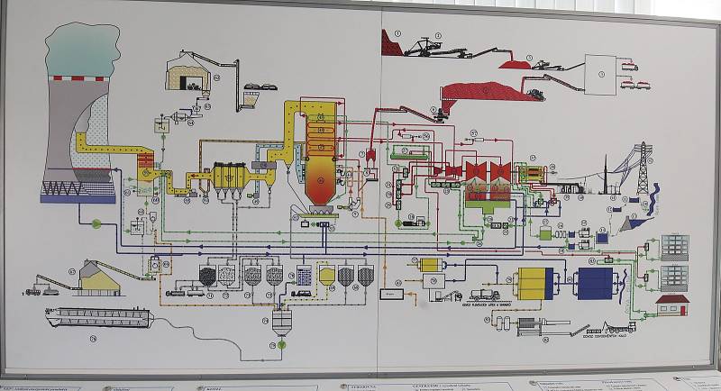 Nejmodernější elektrárna ve střední Evropě spálí za den až 210 vagónů uhlí.