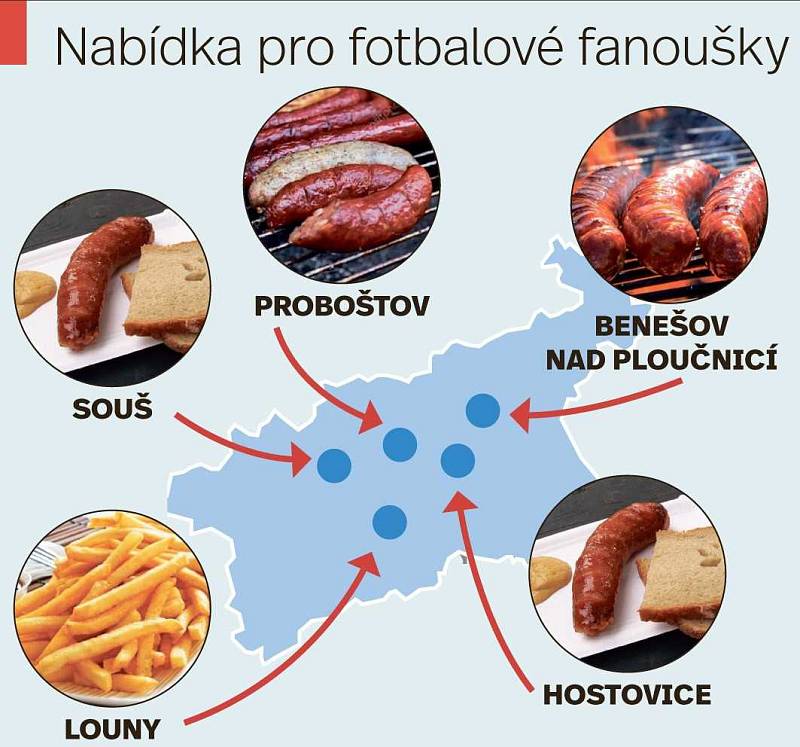 Fotbalový bufet - Ústecký kraj.