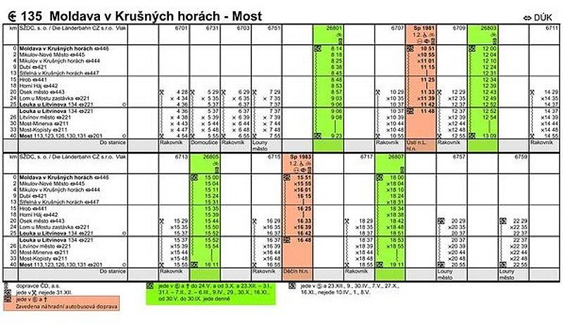 Jízdní řád na Moldavu v době výluky.