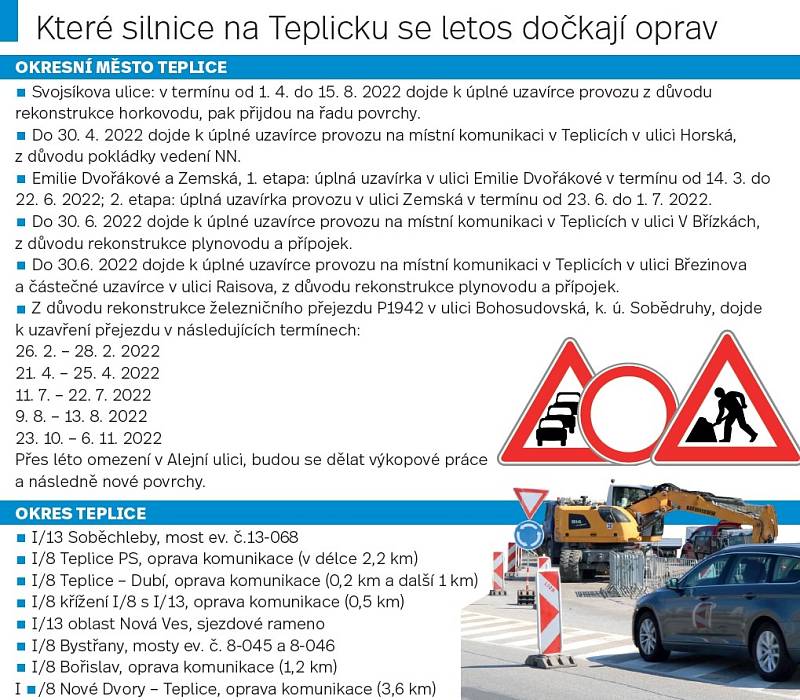 Plánované opravy silnic na Teplicku