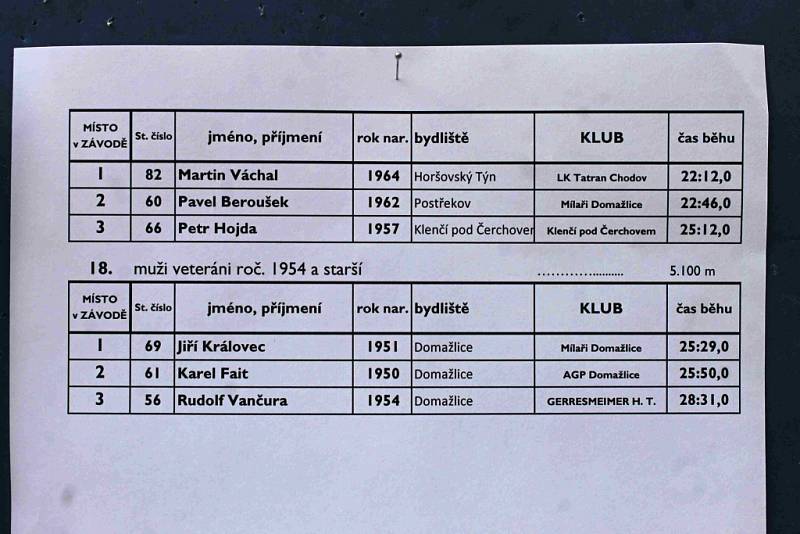 Závod Běh Škarmanem 2015 v Domažlicích.