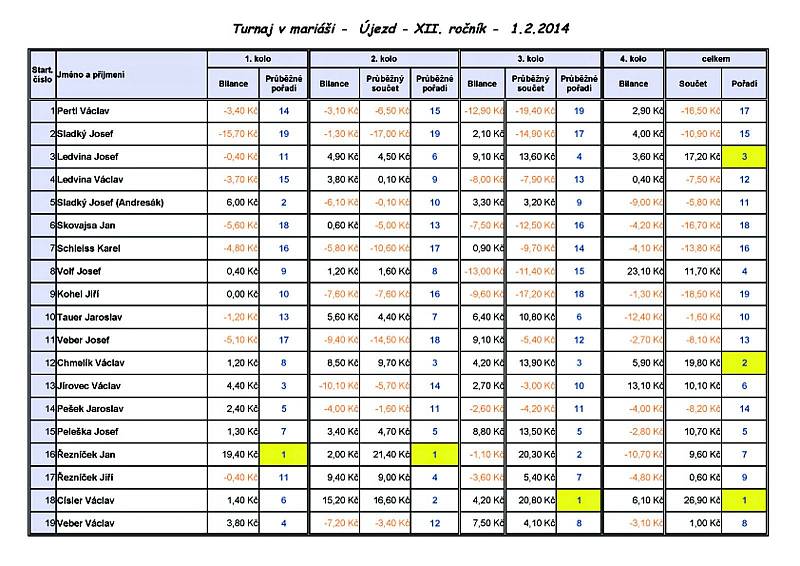 Turnaj ve voleném mariáši v Újezdě.