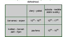 Den Země v Podorlickém skanzenu V Krňovicích u Třebechovic pod Orebem. 