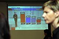 Volby 2008: Členové hradeckého sdružení ODS sledují výsledky voleb