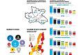 Eurovolby v okresech Královéhradeckého kraje.