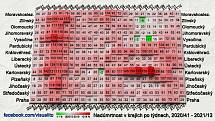 Nadúmrtnost podle krajů od počátku října 2020 do konce března 2021