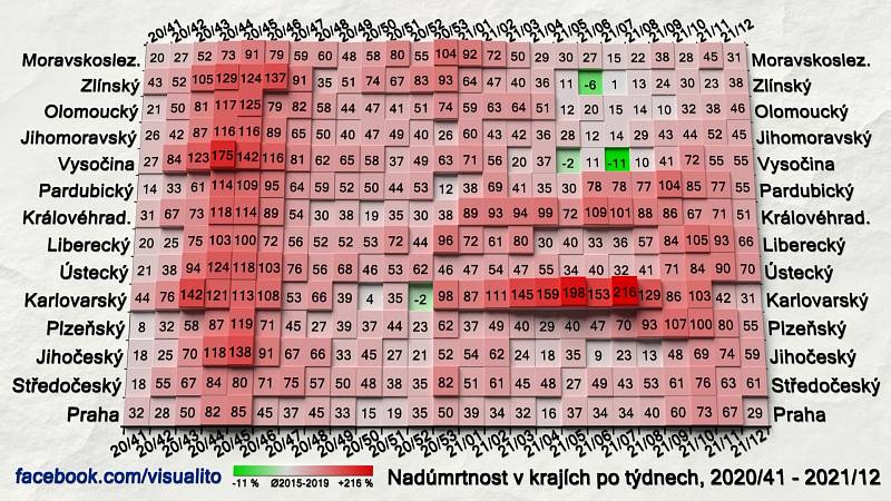 Nadúmrtnost podle krajů od počátku října 2020 do konce března 2021