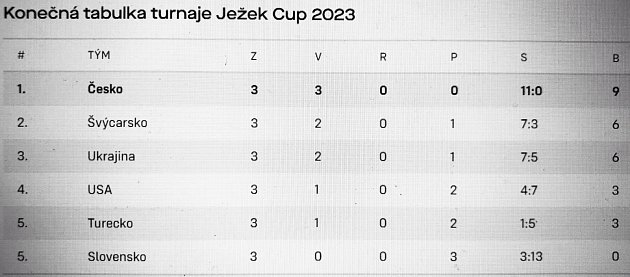 JEŽEK CUP 2023