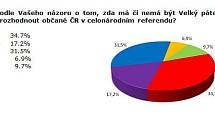 Měl by být Velký pátek státním svátkem? Bleskový průzkum SANEP