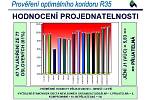 R35, infografika