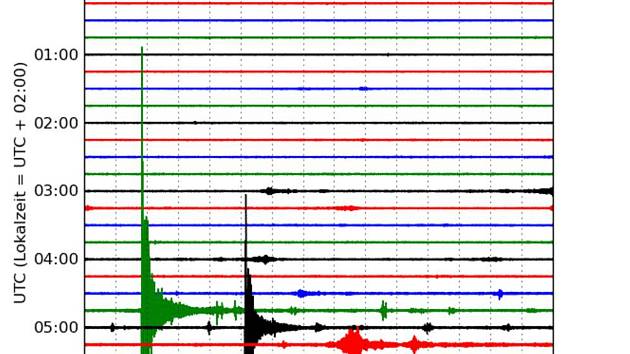 Seismogram ze zemětřesení, které v pátek 1. června ráno vzbudilo desítky lidí.