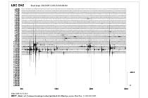 Denní seismogram z blízké seismické stanice Luby (LBC)