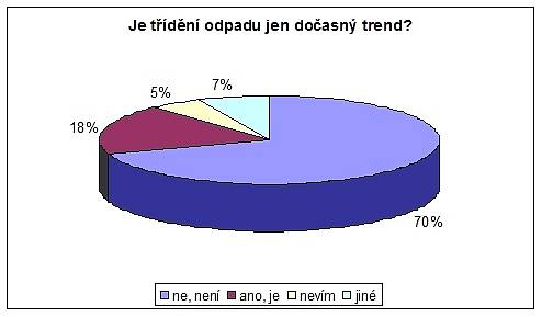 Výsledky sociologického průzkumu o třídění odpadů v Chebu, které zpracovali chebští gymnazisté