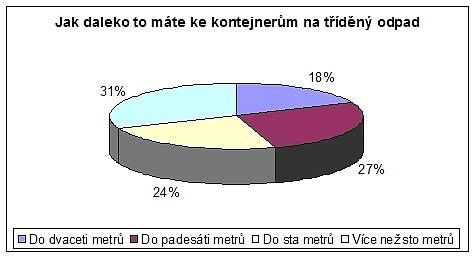 Výsledky sociologického průzkumu o třídění odpadů v Chebu, které zpracovali chebští gymnazisté