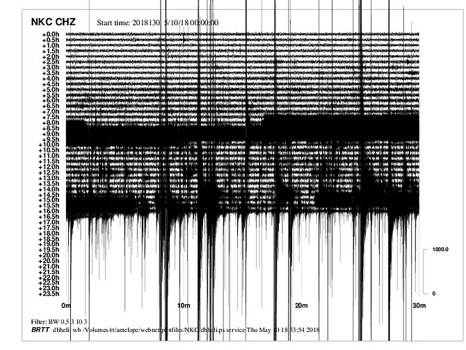 Takto vypadá záznam nového zemětřesení z dnešního dne ze seismografu v Novém Kostele.