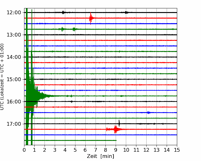 Seismogram ze čtvrtečního otřesu u Lubů, jak zemětřesení zaznamenala seismická stanice v Německu.
