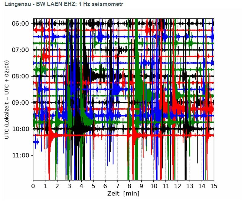 Seismogram z německé měřící stanice ze sobotního dne ukazuje počet otřesů na Chebsku.