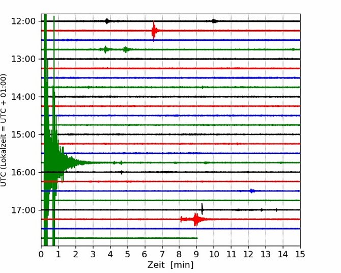 Zemětřesení na Chebsku zachytily i seismické stanice v Německu. Toto je seismogram ze stanice v německém Konnersreuthu.