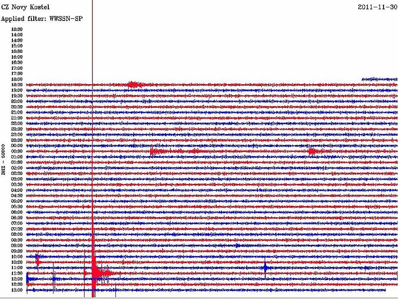 Obec Nový Kostel na Chebsku opět zasáhlo zemětřesení. Síla magnituda byla 2,8 stupňů. 