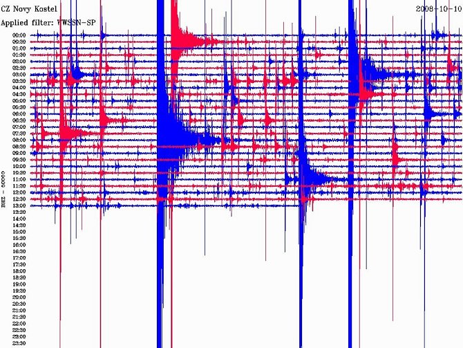 Záznam ze seismografu. Ilustrační foto